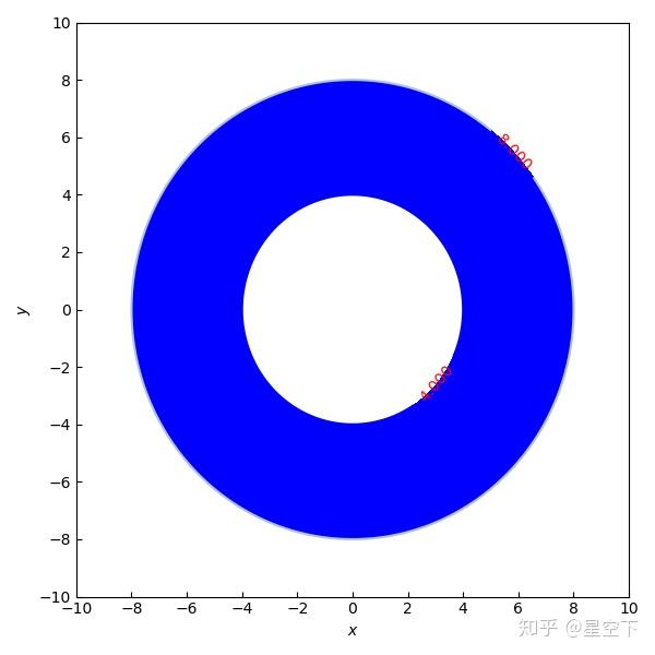 Matplotlib Contourf Extend