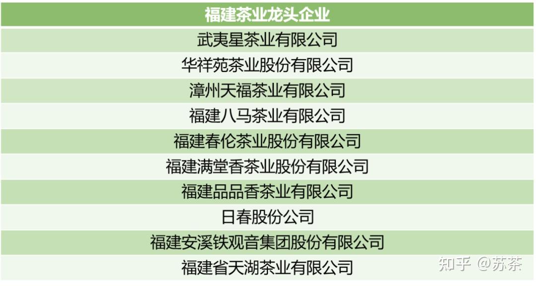 盤點各省茶業龍頭企業供買茶參考