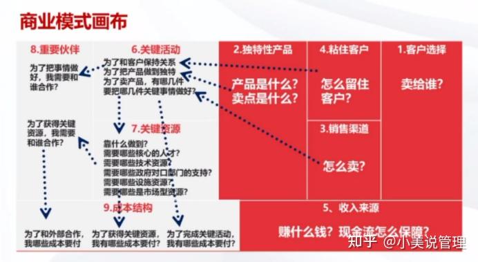 商业思维与认知(博商):商业的悲哀是花很多冤枉钱,去买一个别人早已