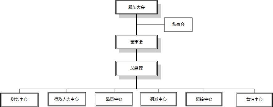 如何理解组织结构 知乎 4474