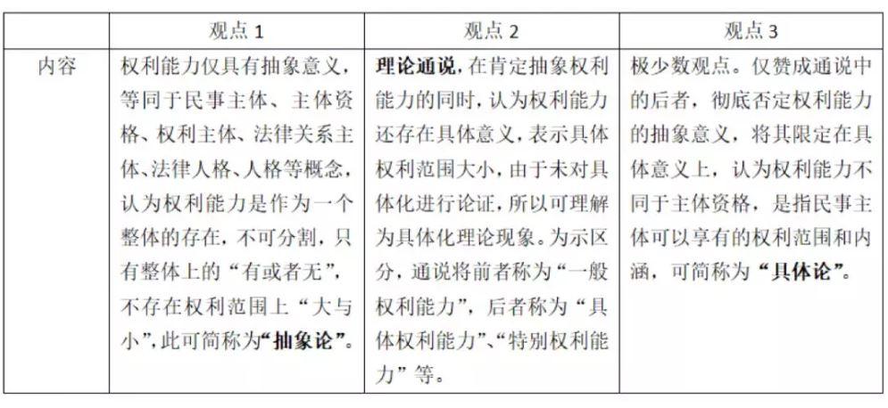 张其鉴民法总则中非法人组织是否有权利能力前沿