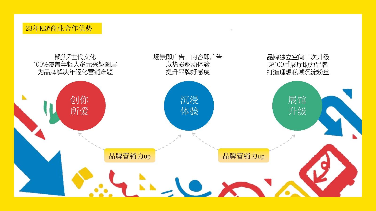 2023kkw二次元界线下同好交流盛典项目招商策划案