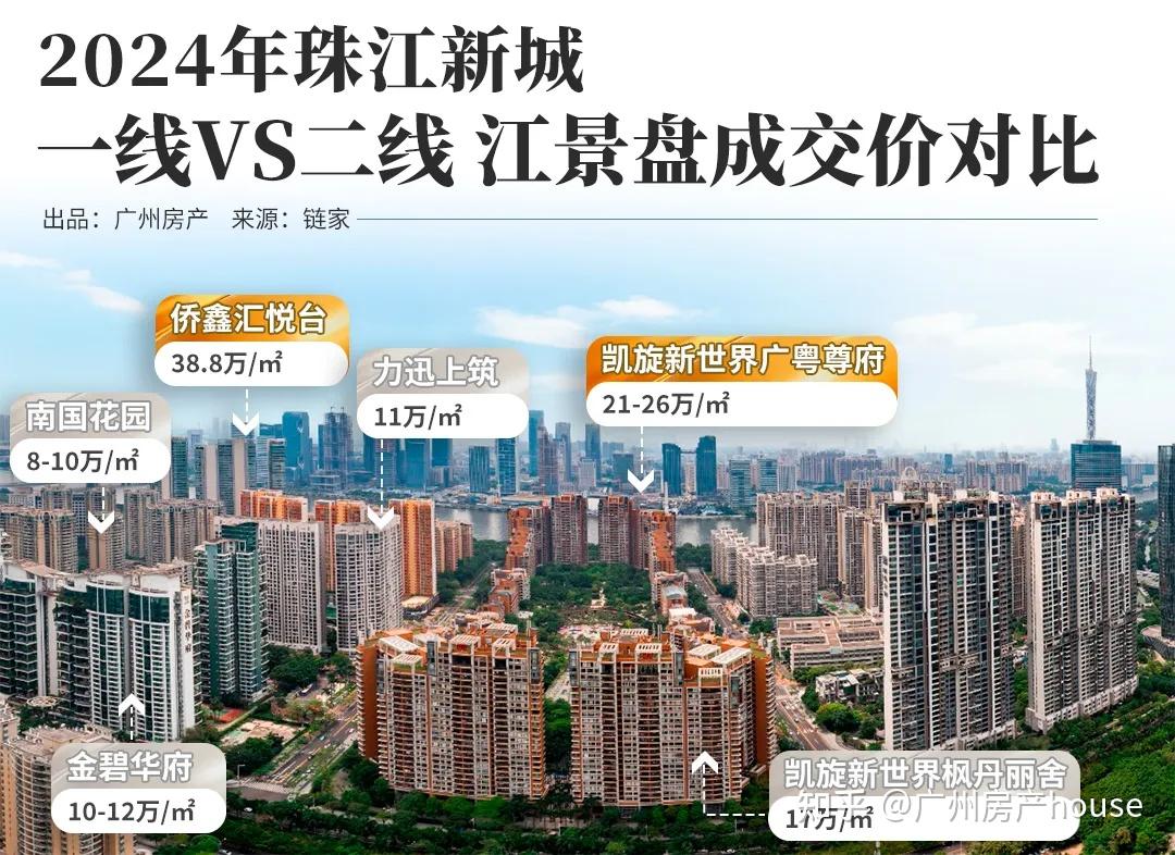 广州独一份!这样的江景豪宅,才是真正稀有藏品 - 知乎