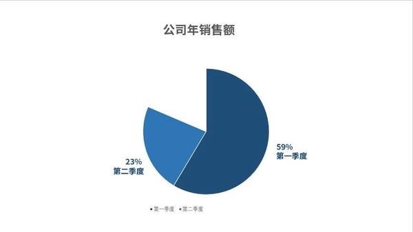 ppt取消所有动画效果