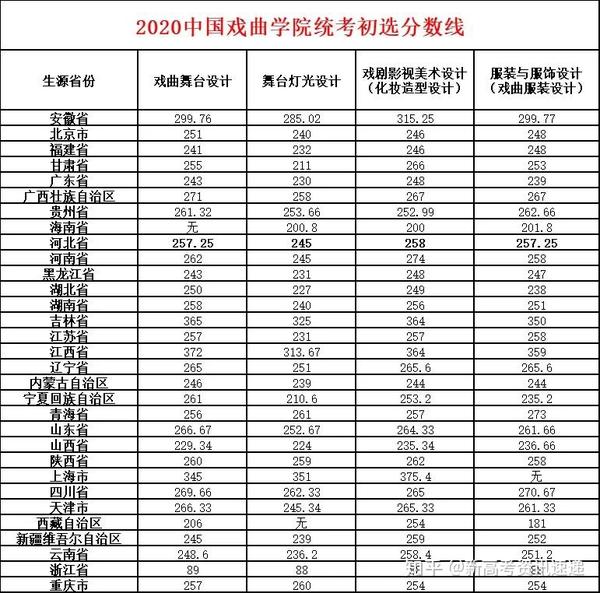 中央美术学院2021复试考题_2024中央美术学院校考复试成绩查询时间 如何查分_2021中央美院复试成绩查询