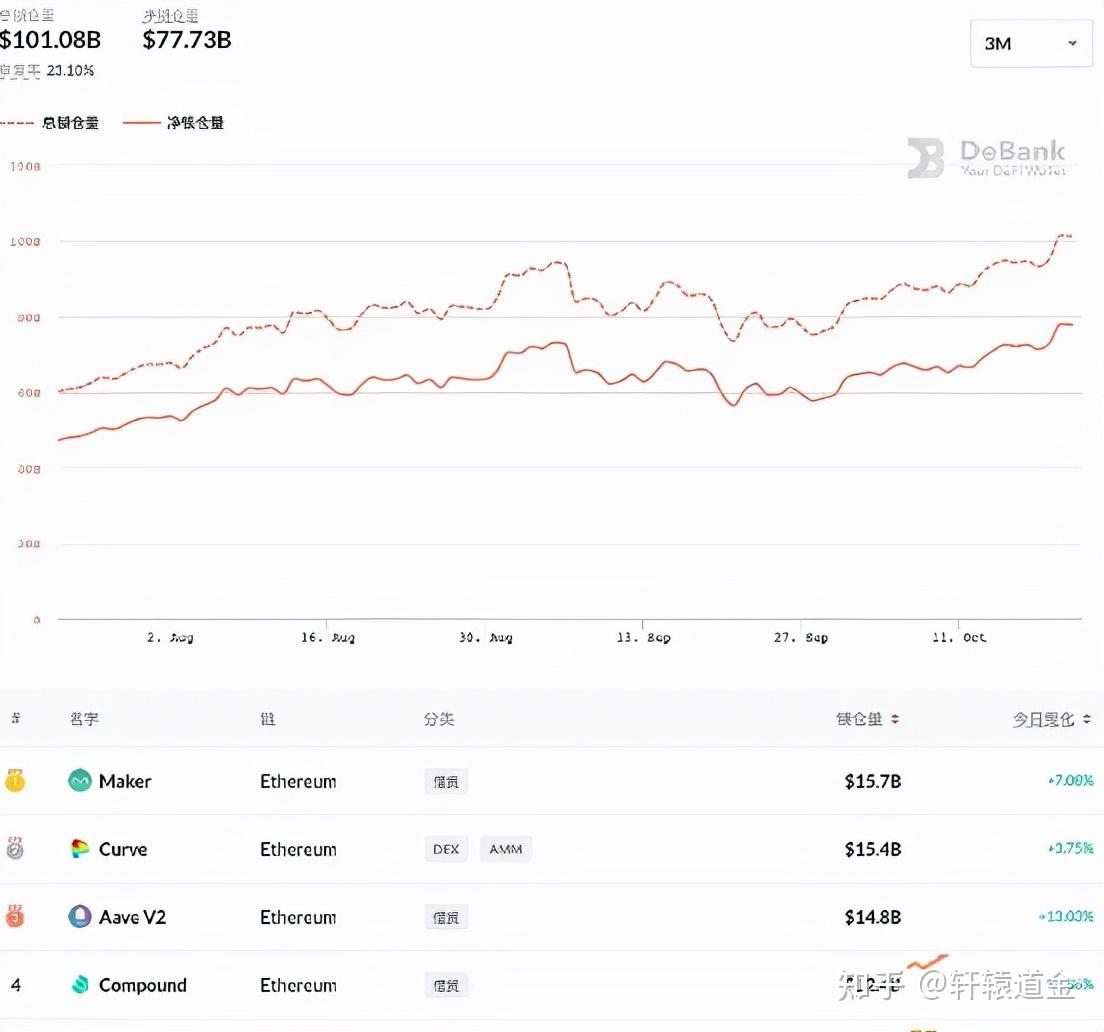 以太坊今年(以太坊今年会跌到400吗)