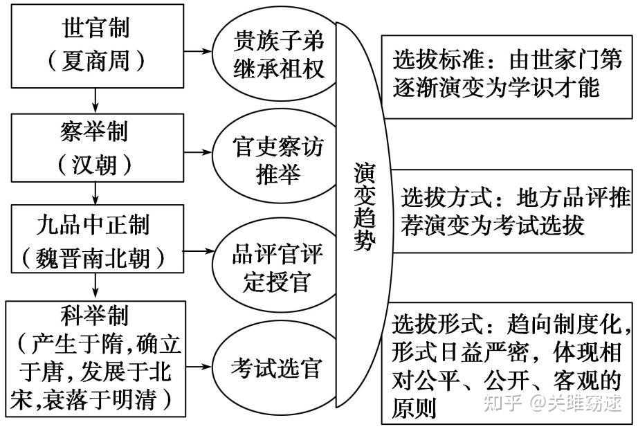 重文抑武,掀开宋朝监察制度的历史面纱 知乎