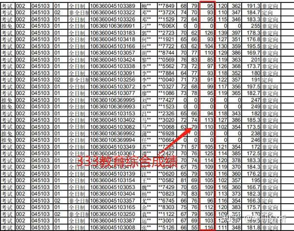 西華大學(xué)專業(yè)位次_西華大學(xué)本科專業(yè)_西華大學(xué)王牌專業(yè)