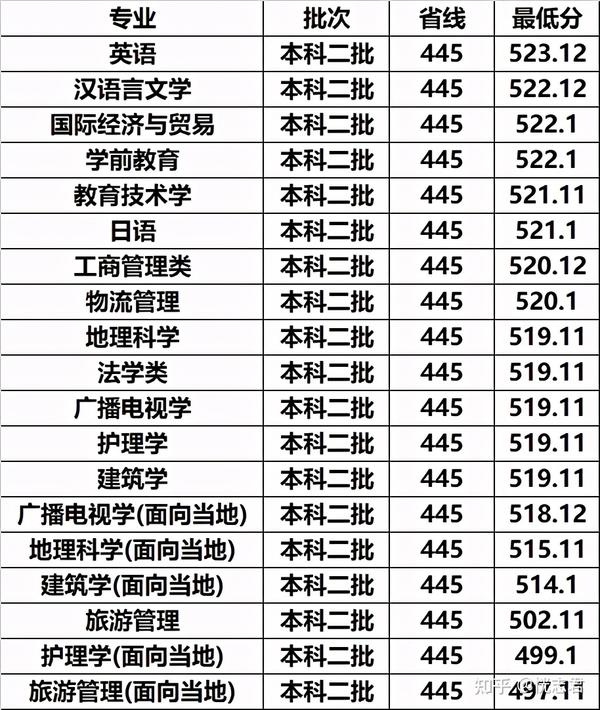 二本大学录取排名_全国二本大学排名2024_2021年二本大学排行