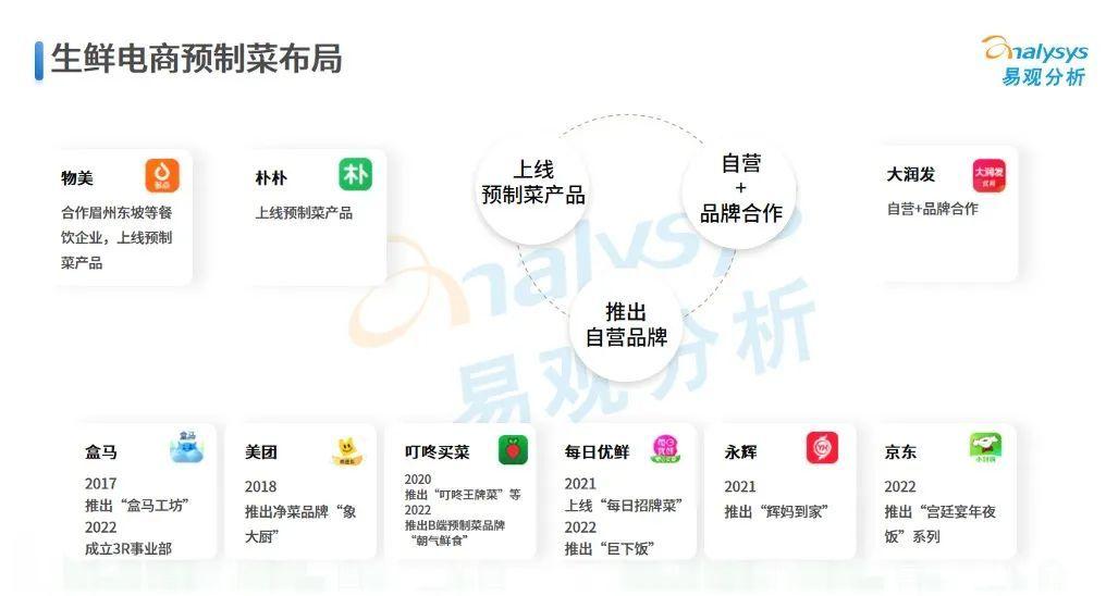 此前已有諸多研究將預製菜貼上了萬億這個市場規模標籤.