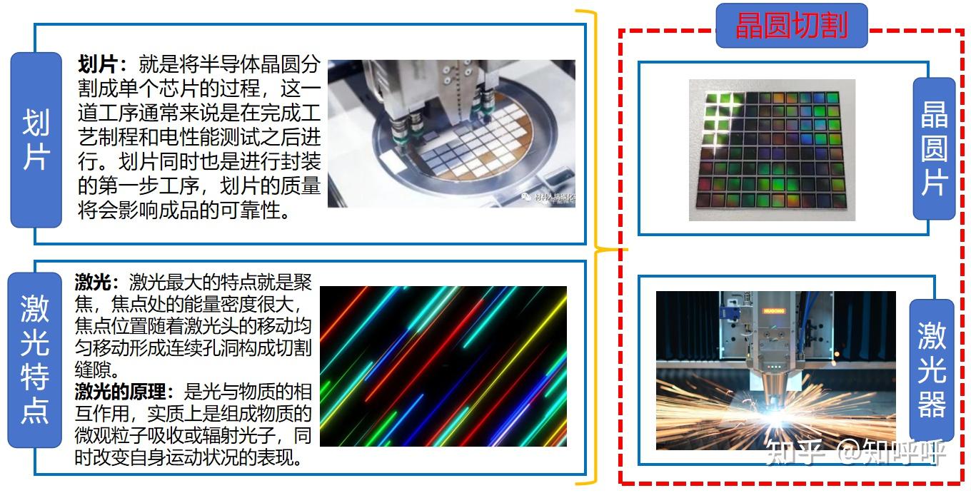 激光划片工艺技术 - 知乎