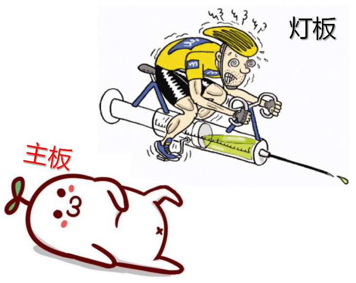 打个比方