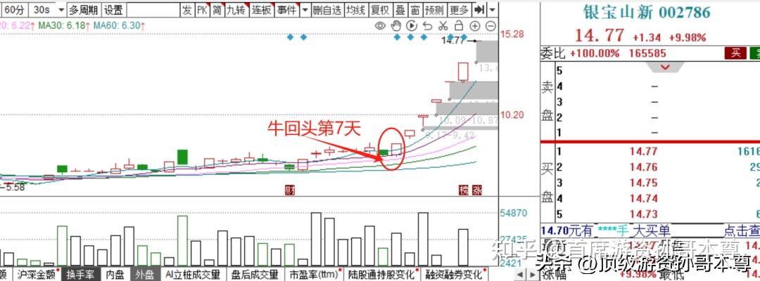 1120遊資孫哥說說跨年妖