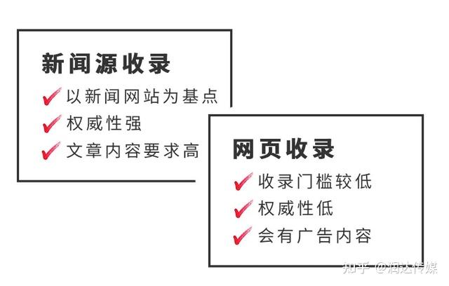 写完稿件后如何发表到各种媒体上（新闻发布渠道有哪些） - 知乎