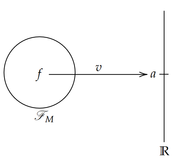 微分几何中的 tangent vector(矢量/切矢量/切矢/切向量)到底是什么? - 知乎