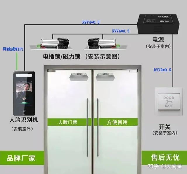 干货：门禁设备安装及注意事项 - 知乎