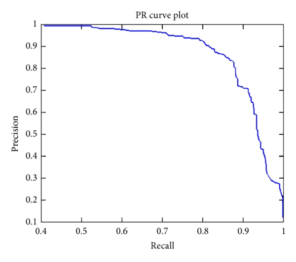 分类模型精度指标一览：Precision，Recall，RoC，AUC，Top-k Accuracy，AP以及mAP - 知乎