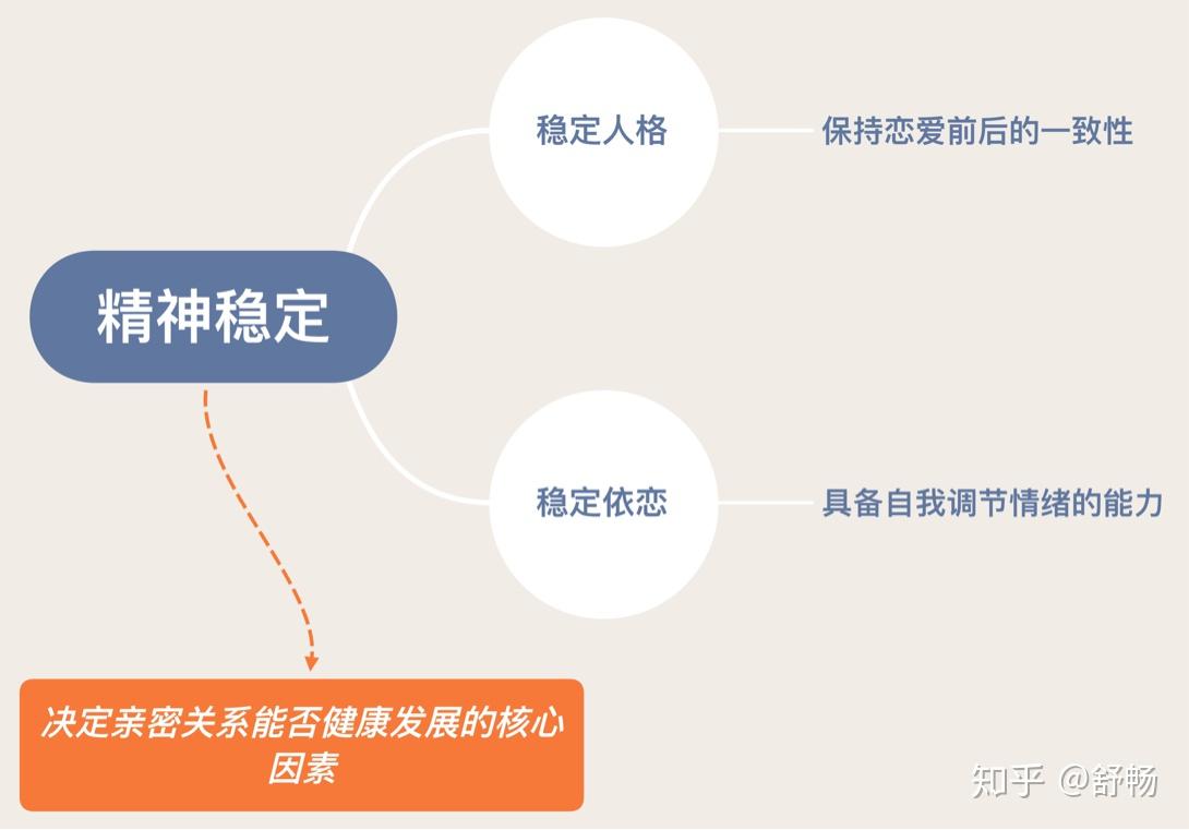 因为你挑战了他作为一个男人至高无上的权威性啊!