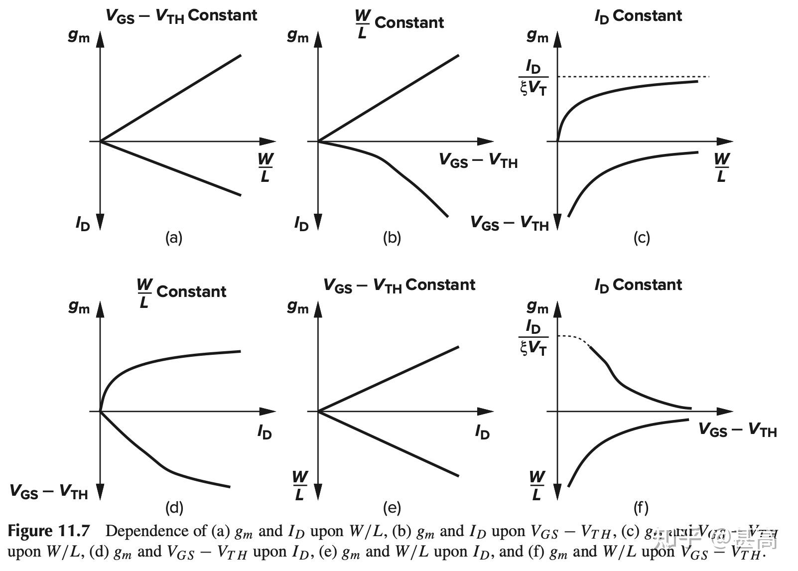 Vgh Algorithm CHAPTER 11 Nanometer Design Studies - 知乎