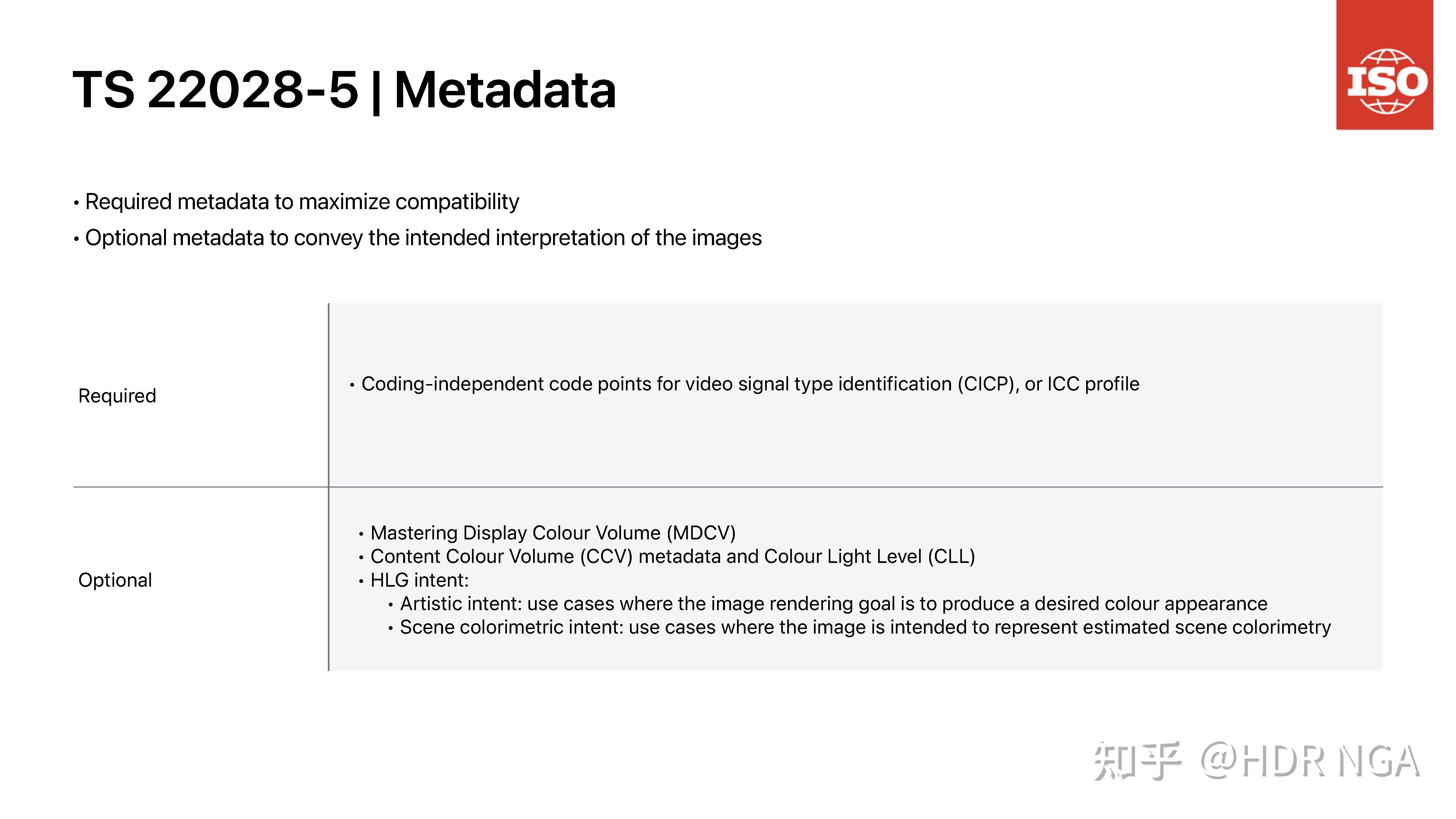 HDR图片的标准文档！ISO HDR 22028-5 - 知乎
