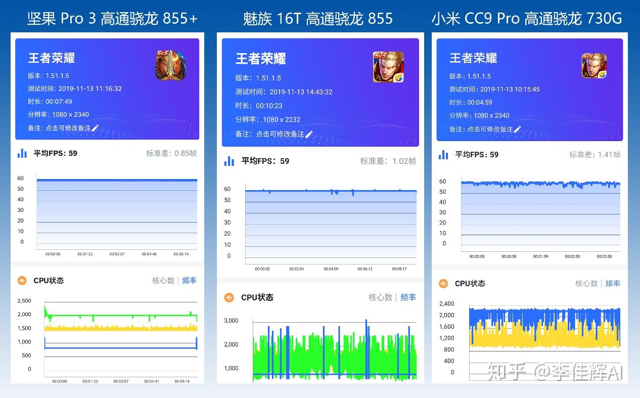比旗舰弱了多少高通骁龙730g855855游戏对比测试