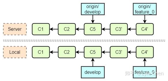 Git使用基础指南23 Git使用基础指南