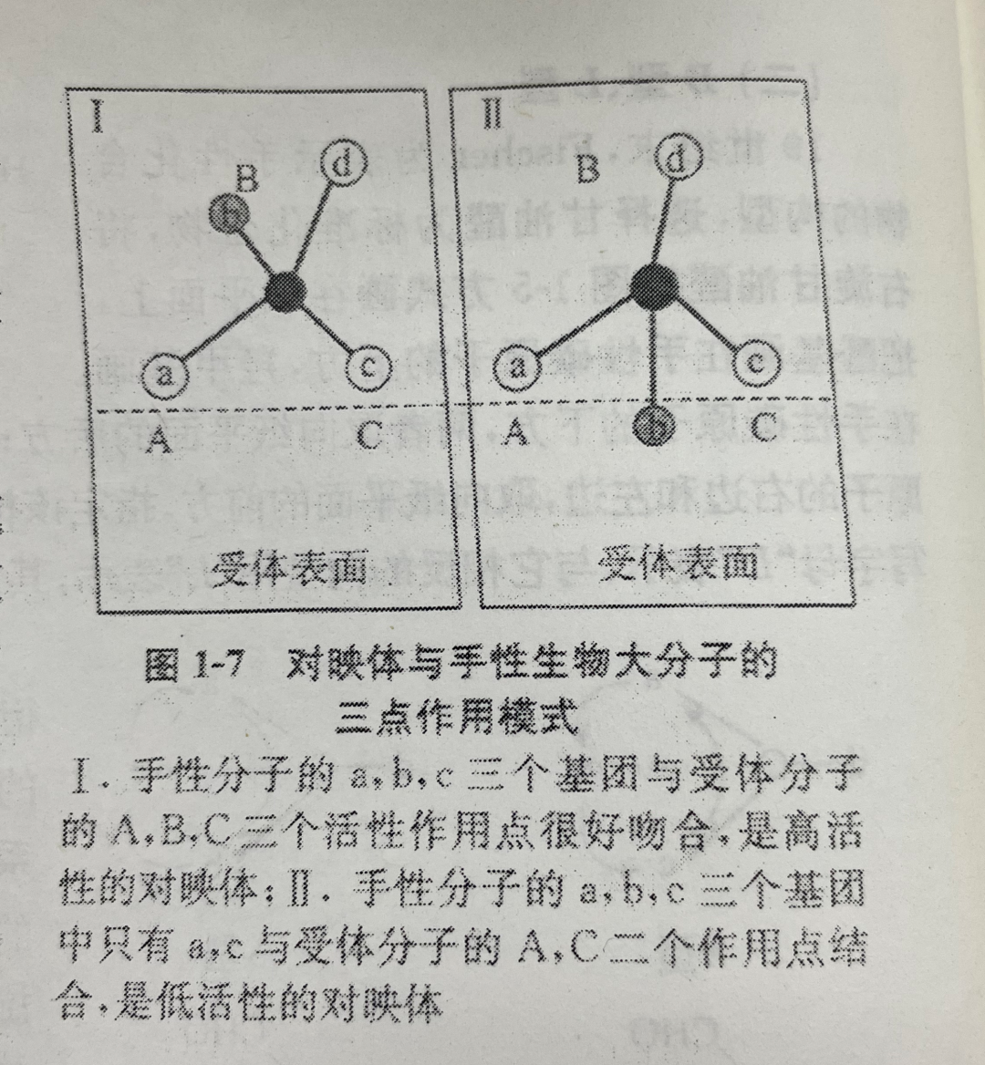 干货 | 你了解手性色谱柱分离原理吗? - 知乎