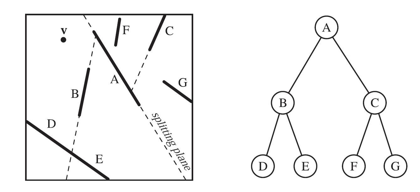【《RTR3》 提炼总结】(十一) 游戏开发中的渲染优化与加速算法总结