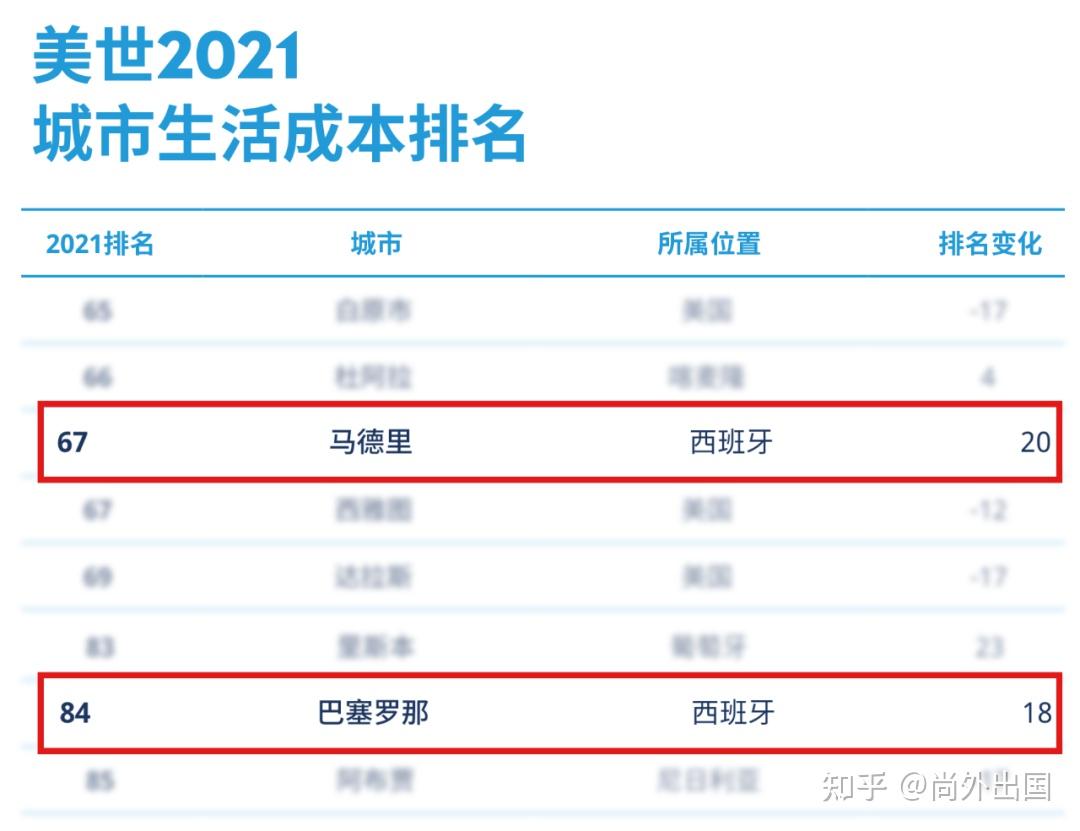 2022最新版】西班牙留学生活：哪里的超市购物比较便宜？ - 知乎