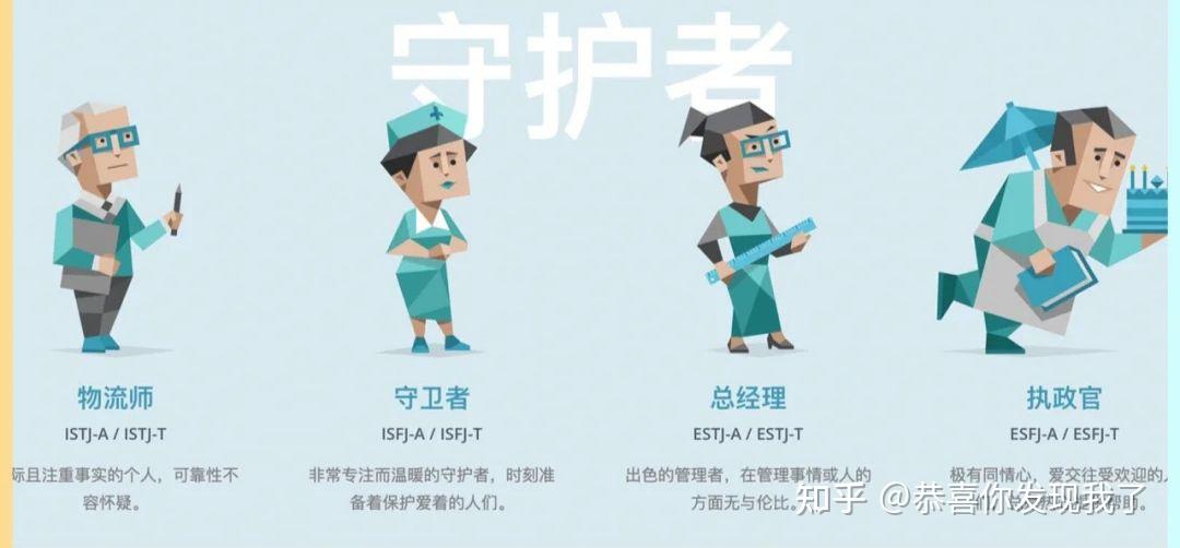 MBTI Mbti