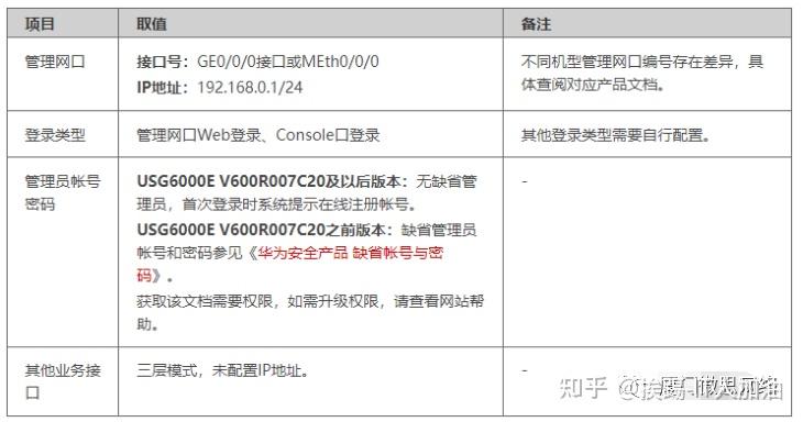 小白也能看懂的华为交换机常用命令大全