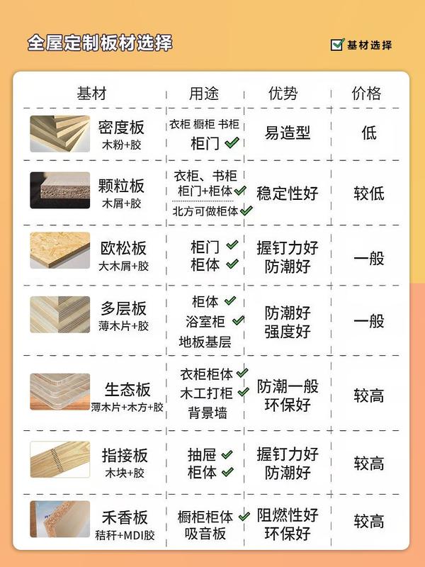 超级干货！全屋定制，六种板材如何选？ - 知乎