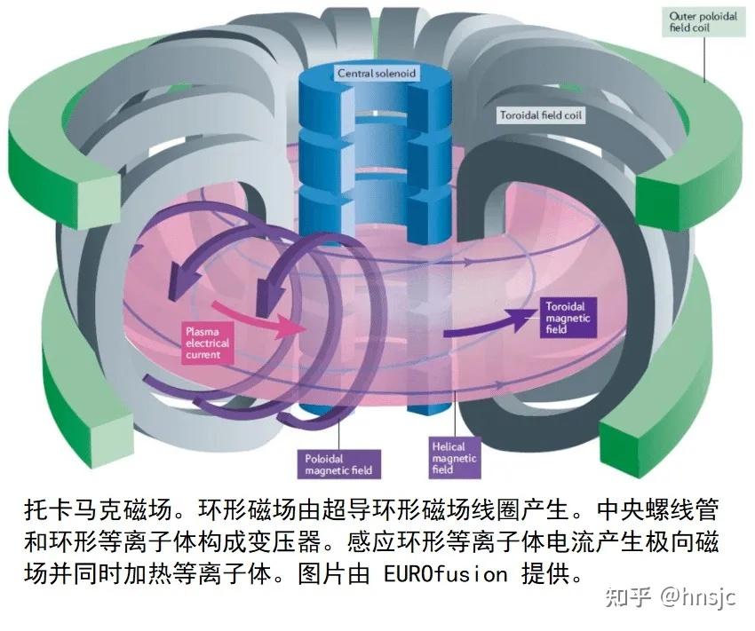 美国国家点火装置介绍 - 知乎