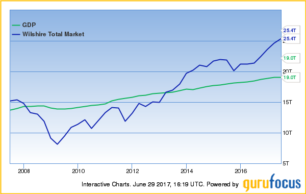2020年gdp120%_2020年江苏gdp表图片