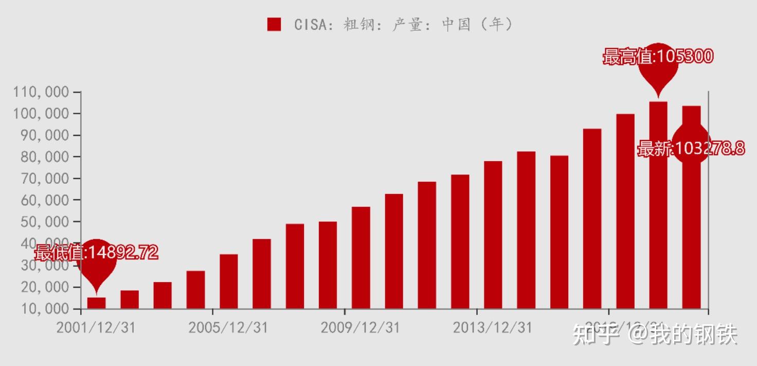 以史鉴今 新形势下钢铁行业发展趋势探究 知乎 