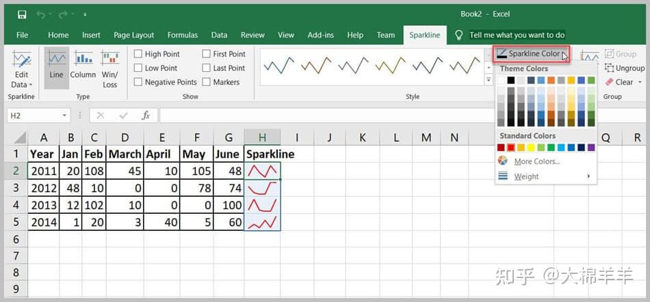 第17课:excel 中的迷你图:什么是,类型,位置范围(示例)