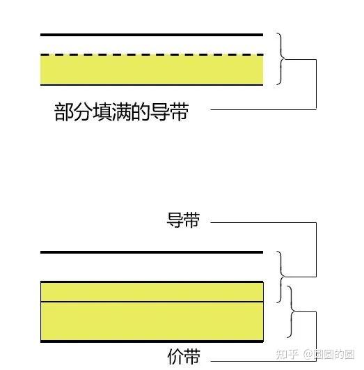 一文了解半导体相关知识 - 知乎