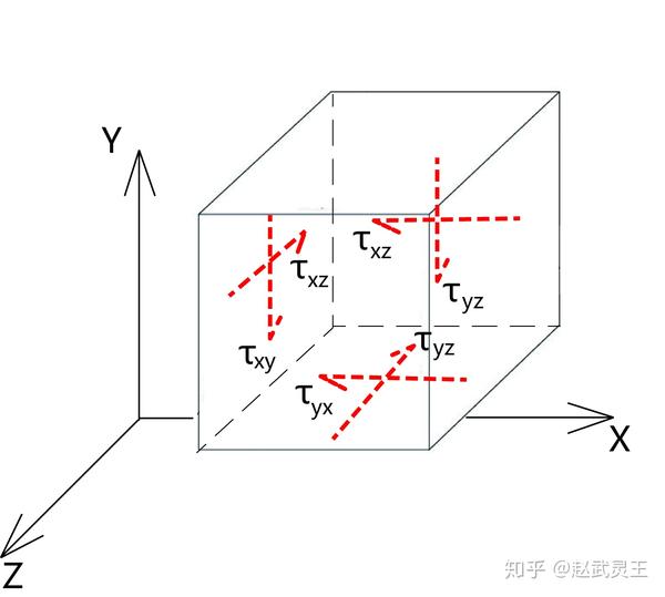 切应力流向图怎么画,切应力流的图怎么画,切应力分布图怎么画_大山谷图库
