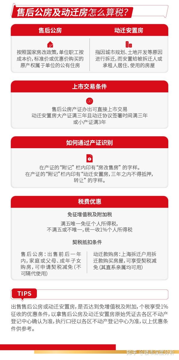 一文看懂上海二手房交易税费明细！ - 知乎