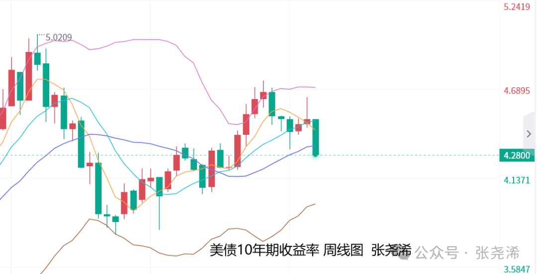 张尧浠:adp助力金价维持区间震荡,后市偏向回升走强