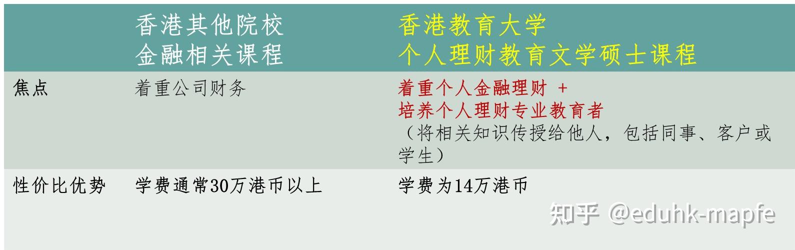 在香港理财(香港理财保险的优势和劣势)