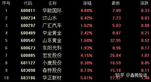 周末影响股市的十大消息股市资讯官网_今日大盘行情分析+热门牛股推荐_股民必看的投资指南