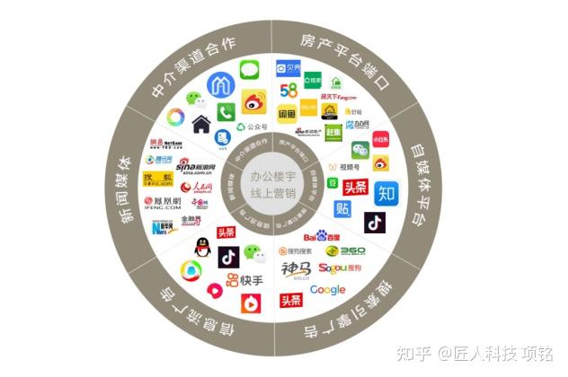 七种行之有效的写字楼招商方法 - 知乎