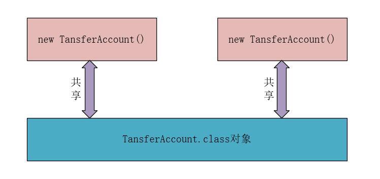 併發程式設計中，你加的鎖未必安全