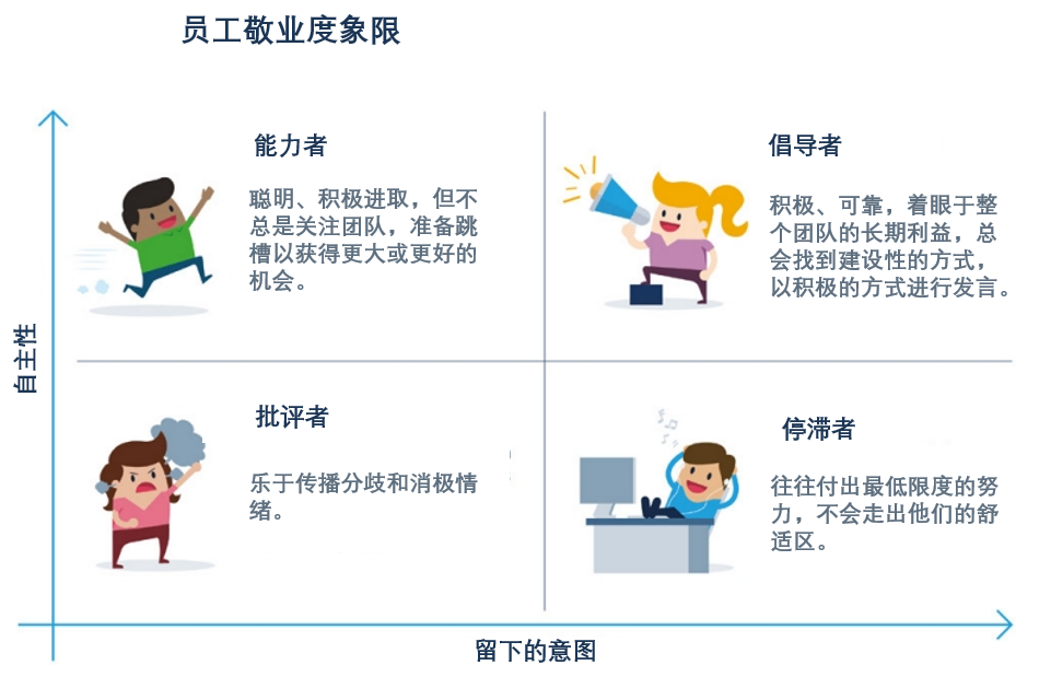 2023年员工敬业度的五大趋势 - 知乎