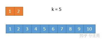 4. Median of Two Sorted Arrays(2个有序数组的中位数) 4. Median of Two Sorted Arrays(2个有序数组的中位数)