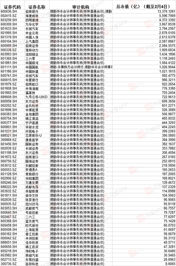 节前大雷!知名会计事务所遭员工举报!60家a股公司曝光