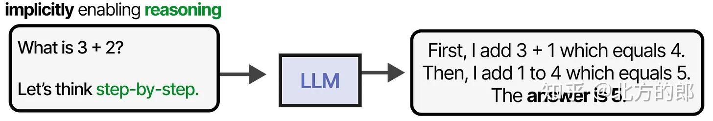 图解LLM智能体—探索单智能体和多智能体的主要组件 - 知乎