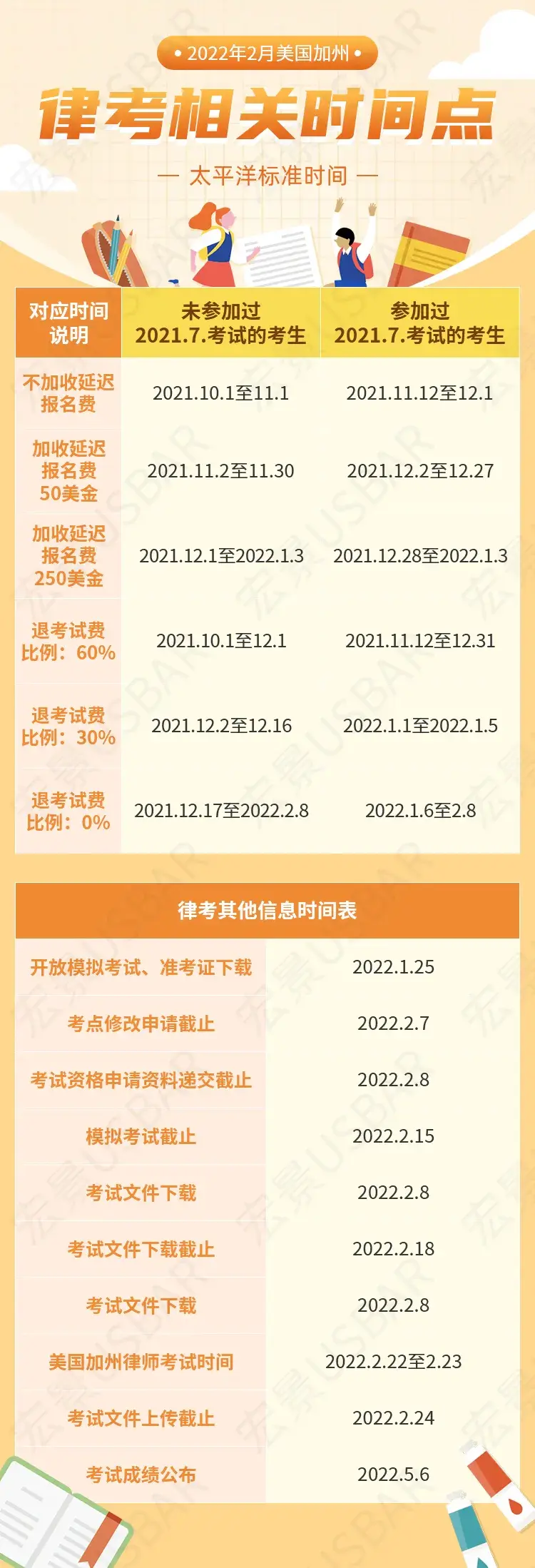 重要通知：需要在2022年1月4日前完成2022年2月NYBAR考试软件模拟测试！ - 知乎
