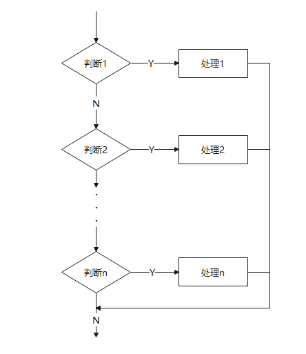 03 程序流程图的基本结构